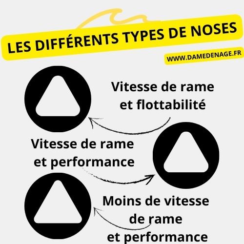 Les différents types de noses
